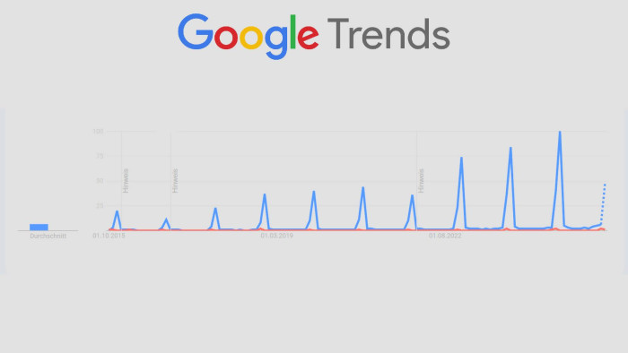 Die Entwicklung des weltweiten Interesses an den Game Awards.